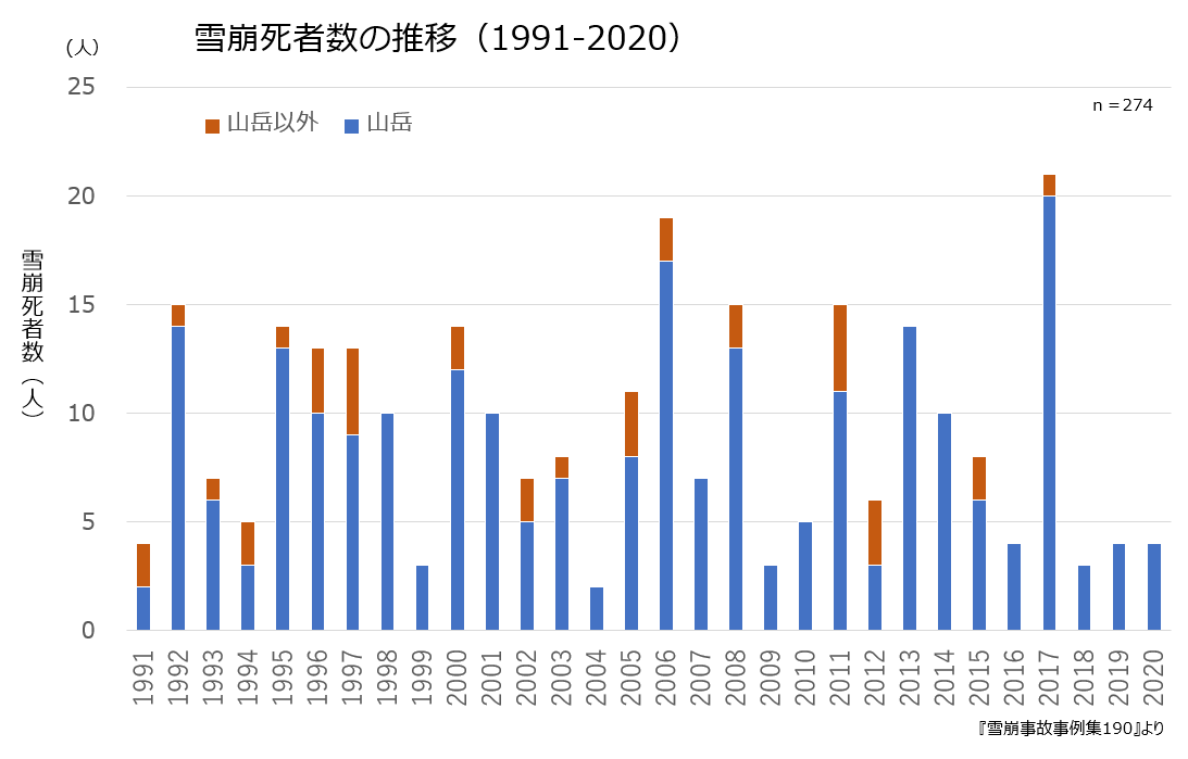 1_01_fatality trend.PNG