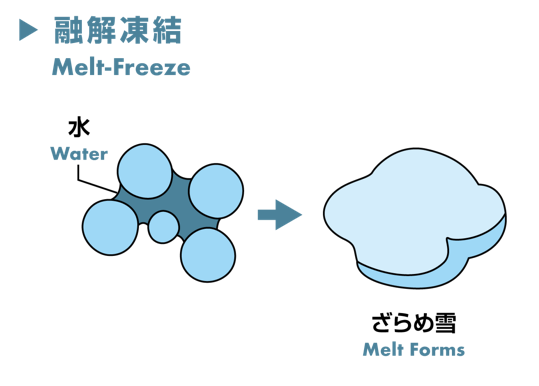 5_14_melt-freeze.PNG