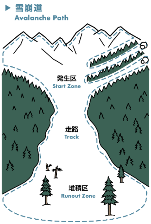 3_01_avalanche path.PNG