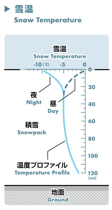 5_15_snow temperature.PNG