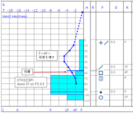 240228_mitahara_snowprofile.PNG